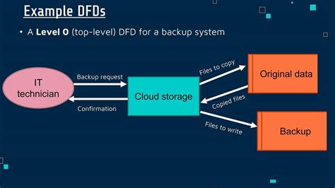 Computer Info Systems 的图像结果