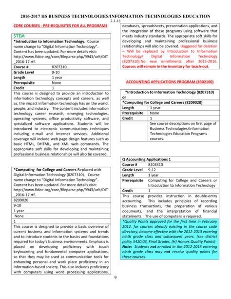 Business Information Technology Course 的图像结果