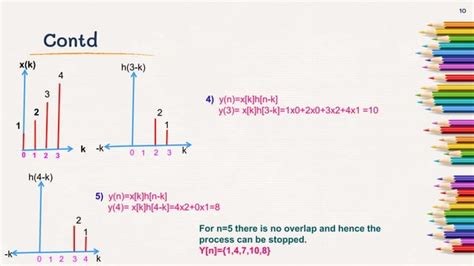 Rezultat imagine pentru Convolution Sum Mathematics