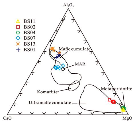 Petrogenesis and Geochronology of the Shazuoquan Ophiolite, Beishan ...