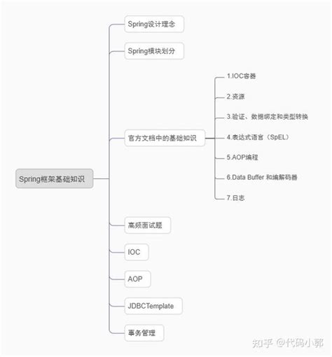 Spring Trans 的图像结果