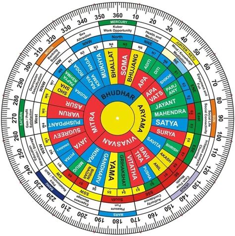 Buy TREEMAISON Vastu Acrylic Vedic Shakti Chakra | Size - 6 Inch ...
