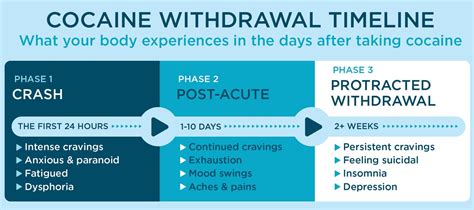 Withdrawal Symptoms Heroin The Long Term Effects Of Heroin On The Body