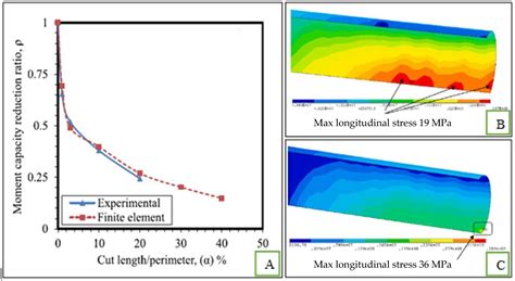 Flexural Behavior and Failure Modes of Pultruded GFRP Tube Concrete ...