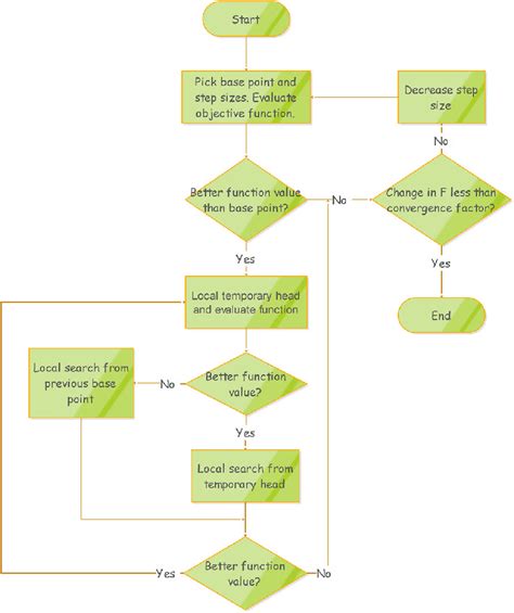 Computerized Algorithm 的图像结果
