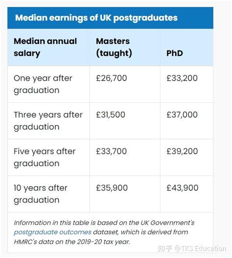 2022英国大学“毕业生薪资”排名发布，哪个专业最有“钱途”！ - 知乎
