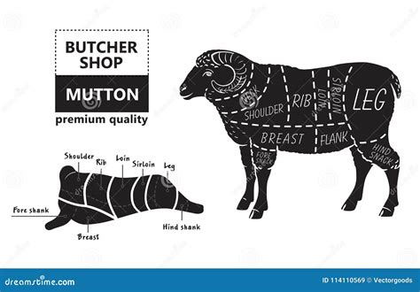 Image result for Mutton Cuts