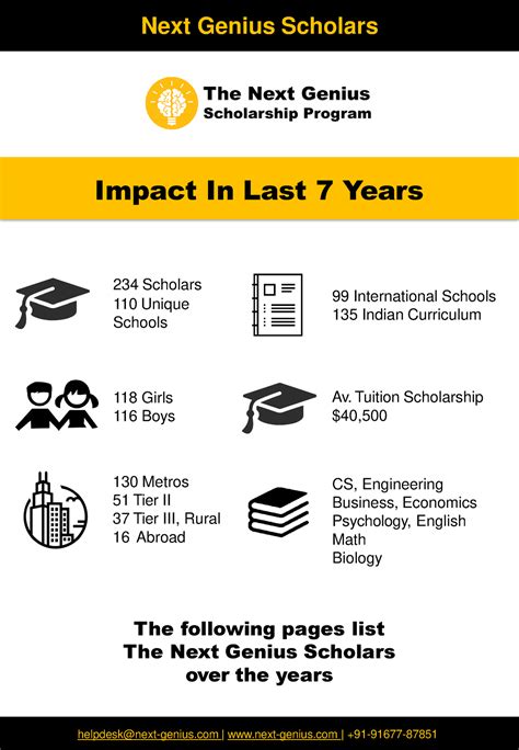 Next Genius Scholars List 2022-23 - 234 Scholars 110 Unique Schools 118 ...