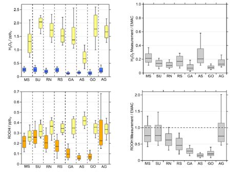 Blue H2O2 的图像结果