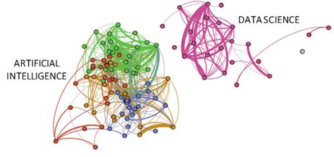 Data Science Definition 的图像结果