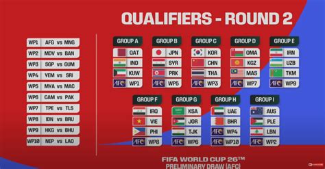 U23亚洲杯预选赛抽签：中国与澳大利亚、印尼、文莱同组-直播吧zhibo8.cc