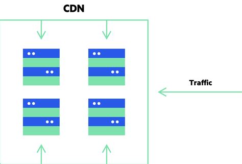 CDN（内容分发网络） | JavaGuide