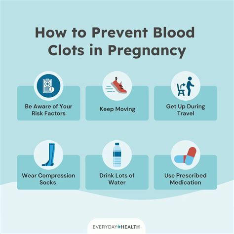 Blood Clots In Pregnancy Pregnancy And Blood Clots StoryMD