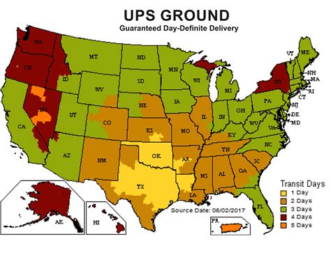 How Fast Does Ups Ground Ship