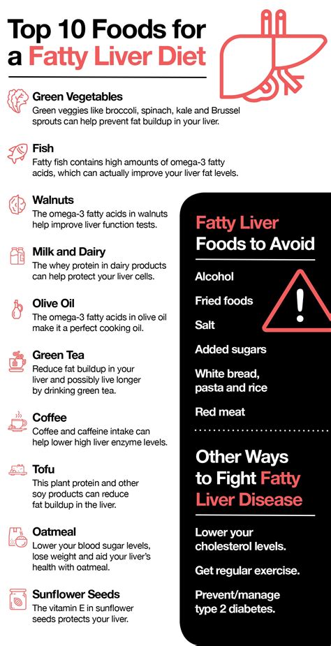 Fatty Liver Diet: How to Help Reverse Fatty Liver Disease – The Amino Company