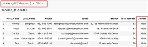 Image result for Python Add Column to Data Frame