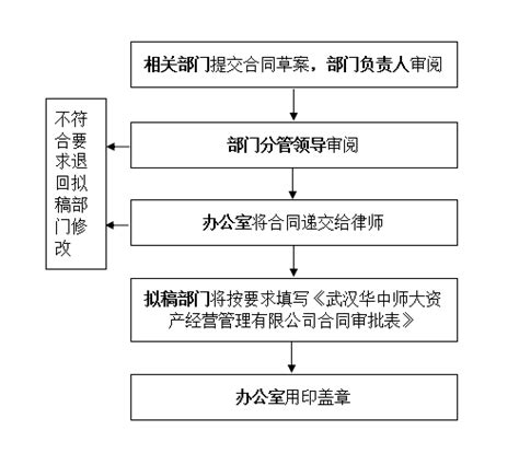 线上信贷管理全流程 - 知乎