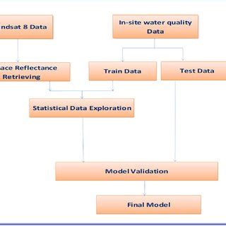Computer Data Processing Chart 的图像结果