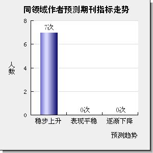 Journal of Materials Engineering and Performance Example 的图像结果