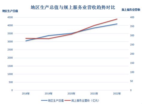 衡阳市规模以上服务业运行趋势与政策效应的一致性分析-统计分析-衡阳市统计局