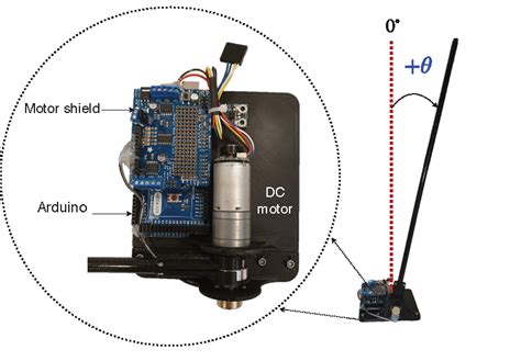Image result for Inverted Pendulum Setup