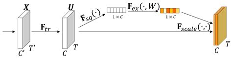Hybrid-Input FCN-CNN-SE for Industrial Applications: Classification of ...