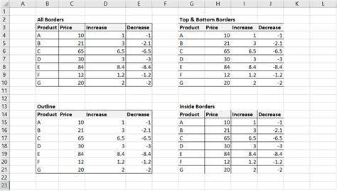 Image result for Excel Dot Borders Tutorial
