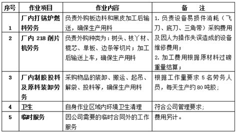 惠州市项目型外包派遣优势 惠州三人行人力资源机构
