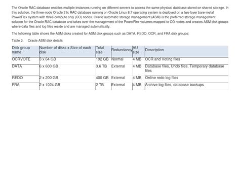 Oracle RAC Database 的图像结果