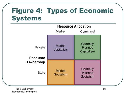 Economic Structures Examples 的图像结果