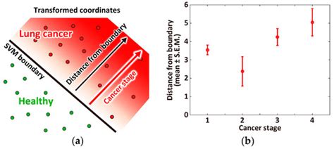 Diagnosis by Volatile Organic Compounds in Exhaled Breath from Lung ...