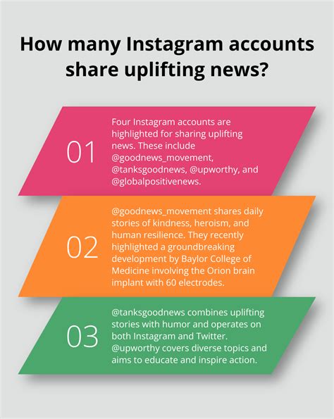 Top Instagram Accounts for Uplifting News and Stories - Global Positive News