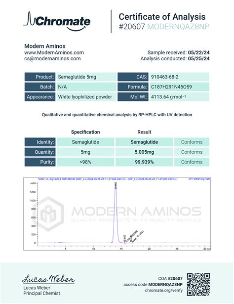 Modern Aminos Official 3rd Party Testing on 5mg Semaglutide : u/Modern ...