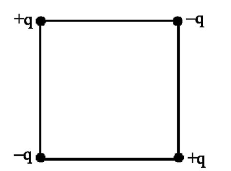 Four charges + q, –q, + q and –q are put together on four corners of a ...