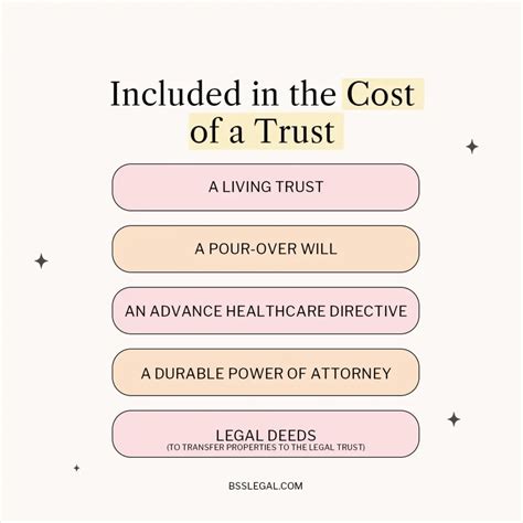 How Much Does a Living Trust Cost? - BSS Family Law - San Diego ...