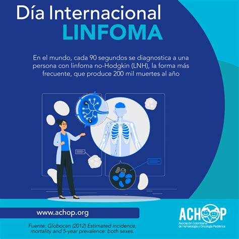 Día mundial del linfoma - ACHOP