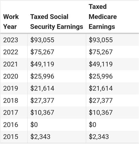 Manager Costco Salary at Benjamin Macbain blog