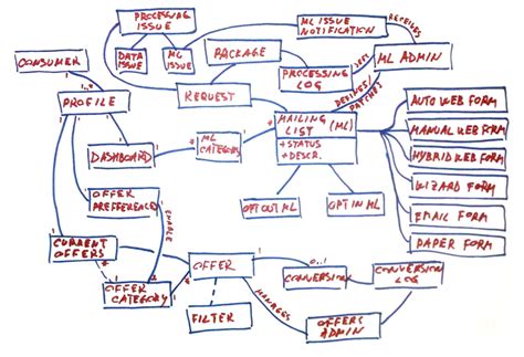 Asset Domain Modeling 的图像结果