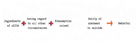 Presumption under the Indian Evidence Law: A Critical Relook – The Law Blog