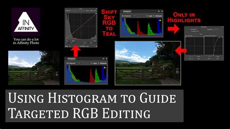 RGB Color Histogram 的图像结果