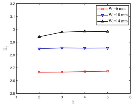 Fatigue Strength Assessment of Single-Sided Girth Welds in Offshore ...