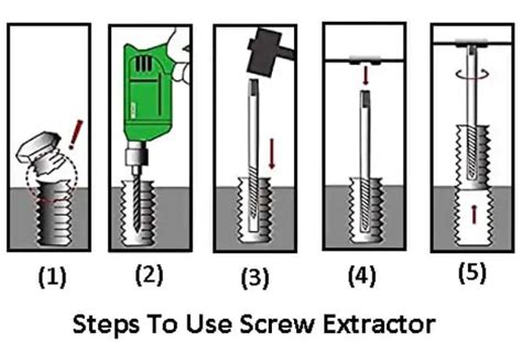 Using Screw Extractor Remove Stud 的图像结果