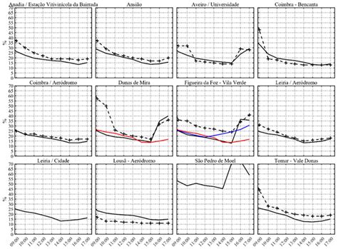 Coupled Atmosphere–Fire Modelling of Pyroconvective Activity in Portugal