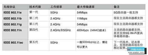 4G与5G的性能特点及差异比较解析 - RF/无线 - 电子发烧友网