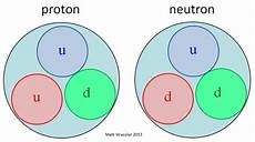 Proton Science Definition by Protons And Neutrons The Pandemonium In Matter Proton Science Definition
