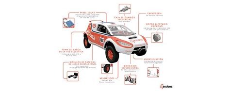 ACCIONA 100% EcoPowered returns to the adventure of the Dakar Rally