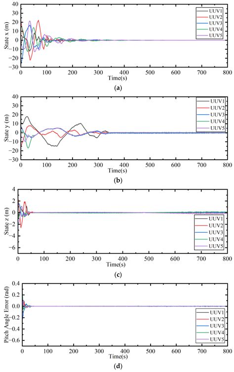 Consensus Control of Heterogeneous Uncertain Multiple Autonomous ...