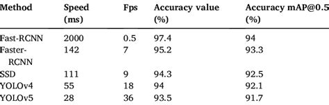Computer Programming Speed and Accuracy 的图像结果