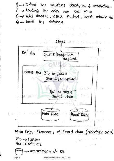 Data Base Design Principles 的图像结果