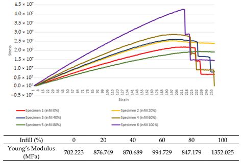 Effects of Infill Density, Wall Perimeter and Layer Height in ...